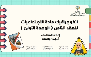 انفوجرافيك وحدة (لمحة تاريخية لنشأة الدولة الاسلامية وأهمية حضارتها) اجتماعيات الصف الثامن الفصل الأول أ جنان يوسف