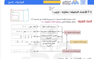عينة رياضيات الصف التاسع الفصل الأول #الملتقى