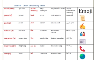 تدريبات الوحدة الرابعة لغة انجليزية الصف الرابع الفصل الأول أ محمود علي