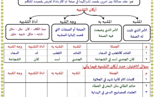 ورقة عمل درس التشبيه لغة عربية للصف التاسع اعداد وجيه فوزي الهمامي