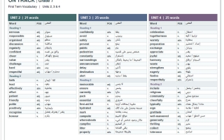 كلمات للاختبار النهائي (بدون الوحدة الأولى) لغة انجليزية الصف السابع الفصل الأول أ حماد بلطجي