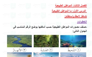 حل درس ما المواطن الطبيعية علوم الصف الأول