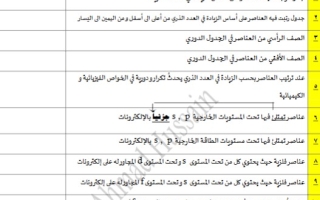 مراجعة للاختبار القصير2 كيمياء عاشر فصل أول #أ. أحمد حسين 2024-2025