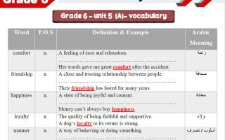 مذكرة الوحدة الخامسة لغة انجليزية الصف السادس الفصل الثاني