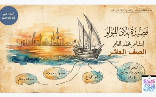 قصيدة بلاد الهولو لغة عربية الصف العاشر الفصل الأول أ سلوى غنيم