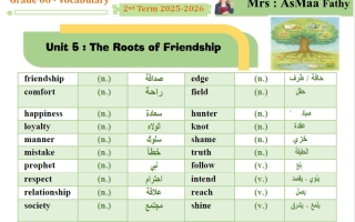 كلمات لغة انجليزية للصف السادس الفصل الثاني أ أسماء