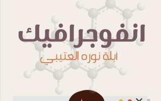 انفوجرافيك الجهاز الهضمي علوم الصف الثامن الفصل الأول أ نوره العتيبي