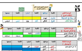الثروة اللغوية لكل الوحدات عربي ثاني ابتدائي ف1 #أ. سميرة بيلسان 2022 2023