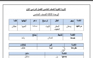 الثروة اللغوية لغة عربية للوحدة الثالثة الصف الخامس الفصل الأول