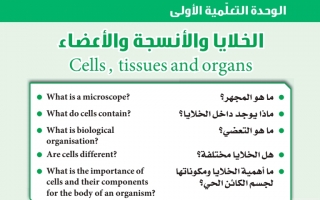 حل وحدة الخلايا والأنسجة والأعضاء علوم الصف السادس