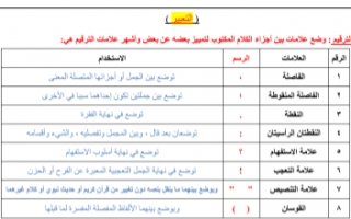 مذكرة تعبير عربي للصف الخامس الفصل الأول إعداد أ.حمادة ماهر