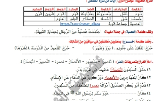 الثروة اللغوية للغة العربية الصف السادس الفصل الثاني أ عصمت العلاس