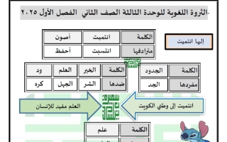 الثروة اللغوية للوحدة الثالثة لغة عربية الصف الثاني الفصل الأول أ سميرة بيلسان