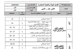 خطة منهج قضايا البيئة والتنمية المعاصرة الصف الثاني عشر أدبي الفصل الأول 2025-2026