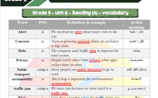 أوراق عمل الوحدة السادسة لغة انجليزية للصف التاسع الفصل الثاني