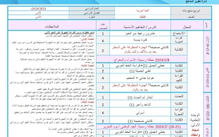 توزيع منهج لغة عربية ثالث ابتدائي فصل ثاني #2023-2024