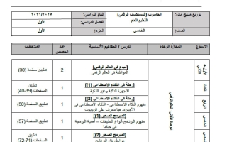 خطة منهج الحاسوب الصف الخامس الفصل الأول 2025-2026