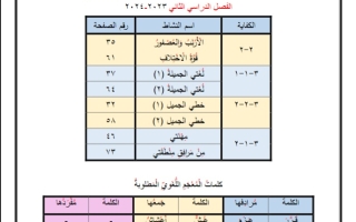 الأنشطة المطلوبة للاختبار1 عربي ثاني ابتدائي فصل ثاني #أ. حسين غريب 2023-2024
