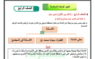 تعبير الوحدة السادسة للغة العربية الصف الرابع الفصل الثاني أ سميرة بيلسان