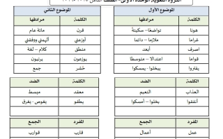 الثروة اللغوية للوحدة الأولى لغة عربية الصف الثامن الفصل الأول