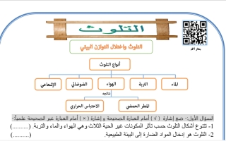 مذكرة التلوث علوم سابع ف2 #أ بشار أحمد