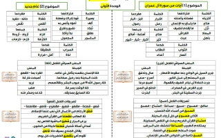 الثروة اللغوية للغة العربية الصف التاسع الفصل الأول