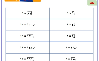 حل أوراق عمل رياضيات الصف التاسع الفصل الأول
