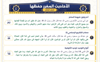 الأحاديث المقرر حفظها تربية اسلامية الصف العاشر الفصل الأول 2026-2027 #الملتقى
