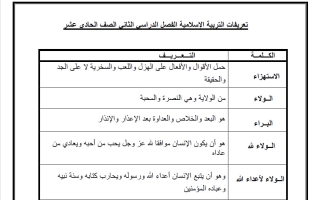 تعريفات تربية اسلامية للصف الحادي عشر الفصل الثاني