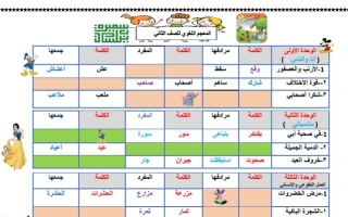 الثروة اللغوية عربي ثاني ابتدائي ف2 #أ. سميرة بيلسان