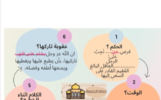 ورقة عمل تربية اسلامية الصف الثامن الفصل الأول أ عهد