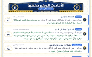 الأحاديث المقرر حفظها تربية اسلامية الصف الثاني عشر الفصل الأول 2026-2027 #الملتقى