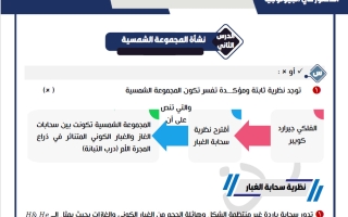 مذكرة درس نشأة المجموعة الشمسية جيولوجيا الصف الحادي عشر الفصل الأول أ يزن خليل