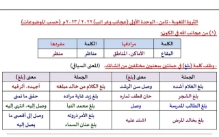الثروة اللغوية للوحدة الأولى(حسب الموضوعات) عربي ثامن ف1 #أ. وجيه الهمامي 2022 2023