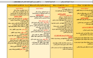 ملخص دروس التجويد إسلامية حادي عشر أدبي ف2 #أ. الحسين صبري 2018 2019