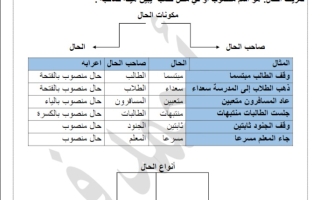 مذكرة درس الحال لغة عربية سادس فصل ثاني #أ. أحمد بن فرج 2023-2024