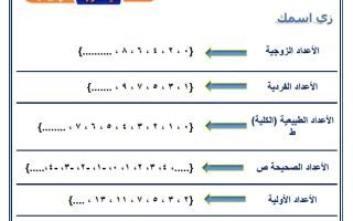 حل أوراق عمل رياضيات الصف الثامن الفصل الأول