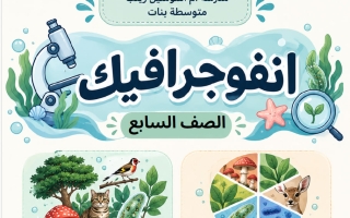 انفوجرافيك الحيوانات علوم الصف السابع الفصل الأول أ نوره العجمي
