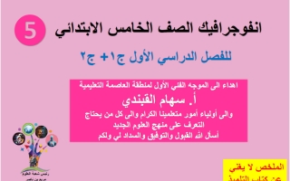 ملخص الجزئين الأول والثاني علوم الصف الخامس الفصل الأول