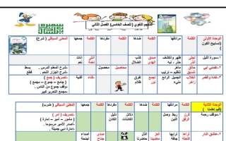 الثروة اللغوية عربي خامس ابتدائي ف2 #أ. سميرة بيلسان 2022 2023