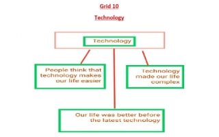 تقرير انجليزي للصف العاشر Technoligy