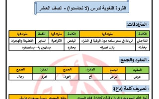 الثروة اللغوية لدرس (لا تحاسدوا) عربي عاشر ف2 #أ. عادل أمين