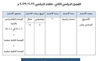 نماذج الاختبار التحصيلي(2) رياضيات ثالث ابتدائي ف2 #أ. شيمه المطيري 2022 2023