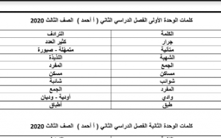 الثروة اللغوية لغة عربية للصف الثالث الفصل الأول