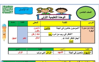 الثروة اللغوية عربي خامس ابتدائي ف1 #أ. سميرة بيلسان 2023-2024