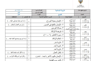 توزيع منهج (الجزء الأول) تربية اسلامية للصف التاسع الفصل الأول 2026-2027