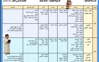 الحصيلة اللغوية لغة عربية الصف الرابع الفصل الأول 2026-2027