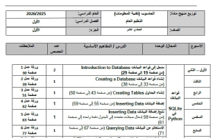 خطة منهج الحاسوب الصف الحادي عشر الفصل الأول 2025-2026