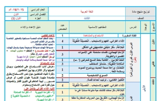 خطة منهج اللغة العربية الصف الثالث الفصل الأول 2025-2026