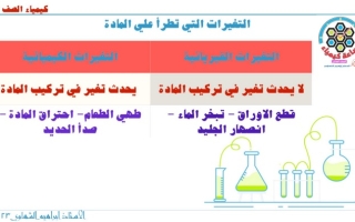 مذكرة كيمياء عاشر ف2 #أ. إبراهيم الشهاوي 2022 2023